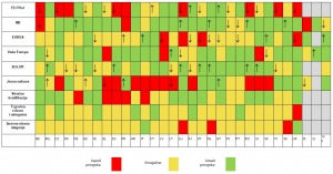 Pregled stanja jedinstvenog tržišta za 2015. godinu