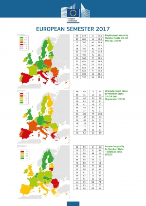 Europski semestar - gospodarski oporavak