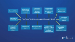 COVID19 - Mjere Europske komisije